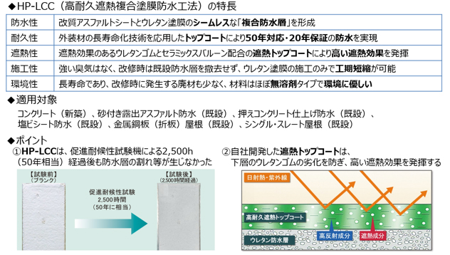 ハマキャストの「HP-LCC工法」