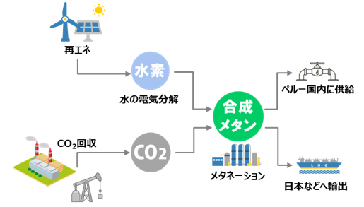 事業イメージ