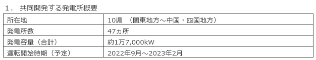共同開発する発電所概要