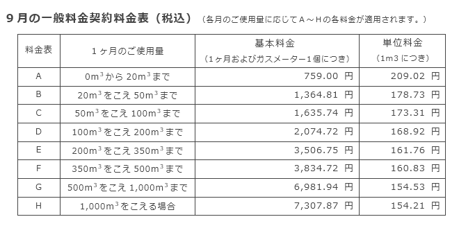 9月の一般料金契約料金表（税込）