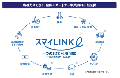 スマイLINKとは