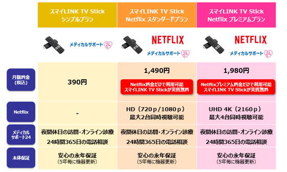 「スマイLINK TV Stick」プランについて