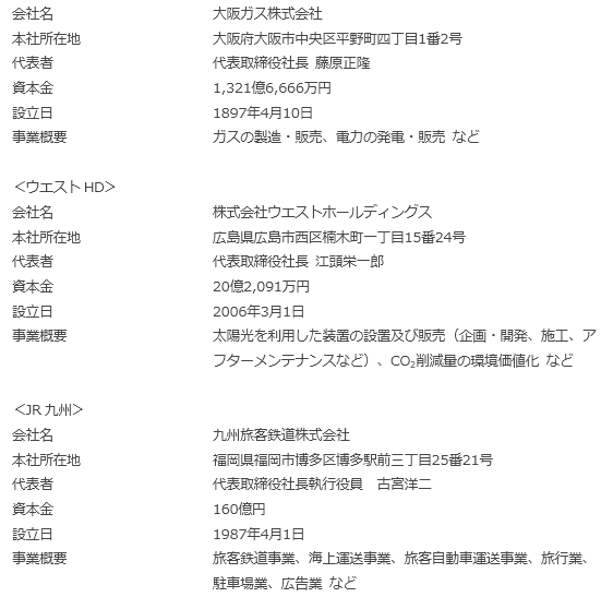 会社概要
