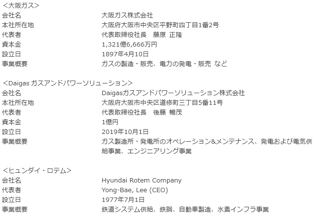 会社概要