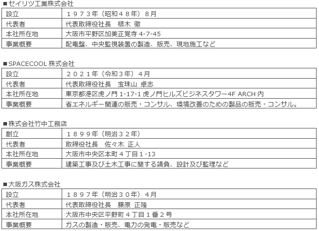 各社概要