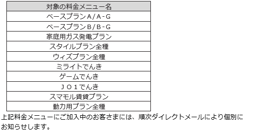 対象の料金メニューについて