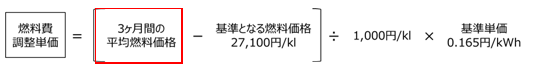 燃料費調整単価の算定式（関西エリアの例）