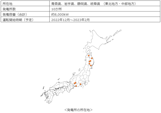 共同開発する発電所概要