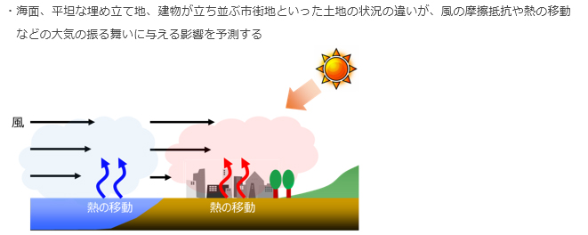 湾岸エリアにおける気象予測のイメージ