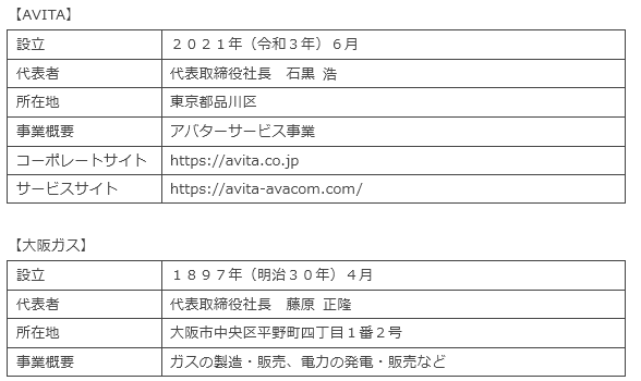 会社概要