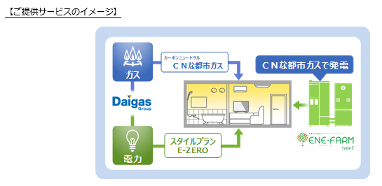 ご提供サービスのイメージ