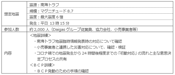 総合防災訓練の概要