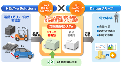 系統用蓄電池の将来事業スキーム