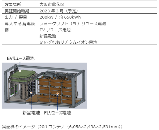 実証の概要