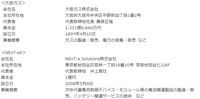 各社の概要