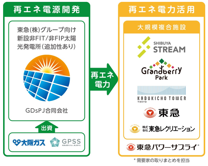 本事業の概要図