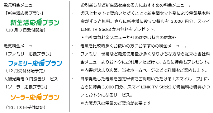 応援プラン概要
