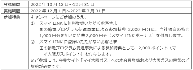節電応援キャンペーン概要