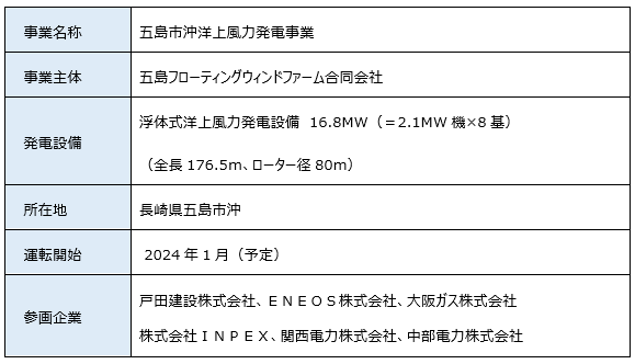 事業概要