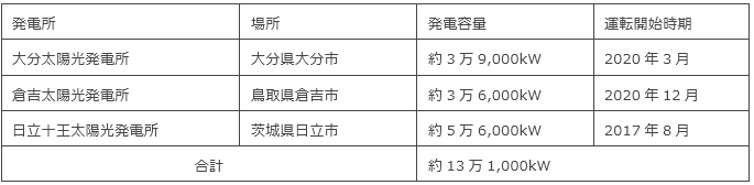 本発電所の概要
