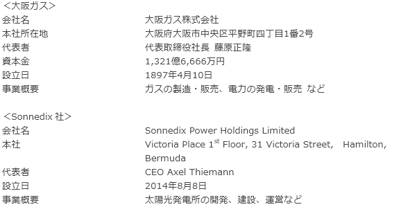 会社概要