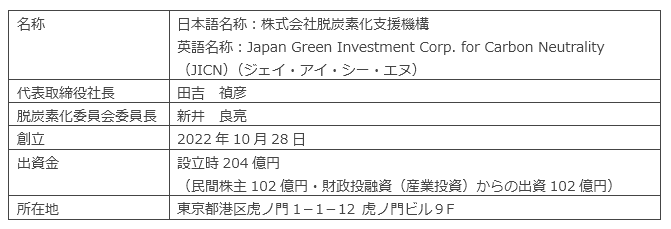 本機構の概要