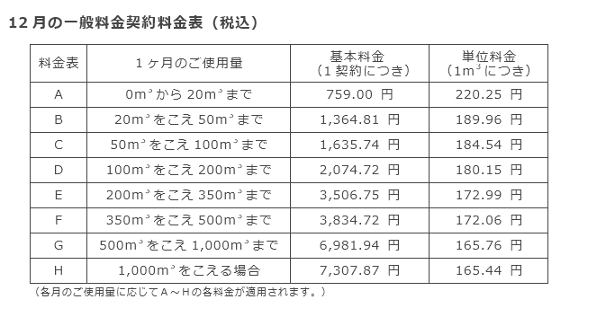 12月の一般料金契約料金表（税込）