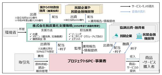 本機構のスキーム図