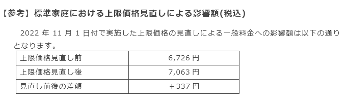 【参考】標準家庭における上限価格見直しによる影響額(税込)