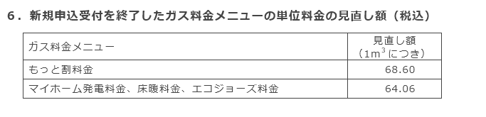 6．新規申込受付を終了したガス料金メニューの単位料金の見直し額（税込）