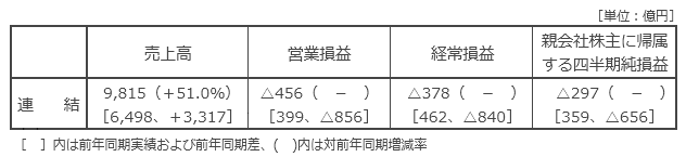 決算の概要