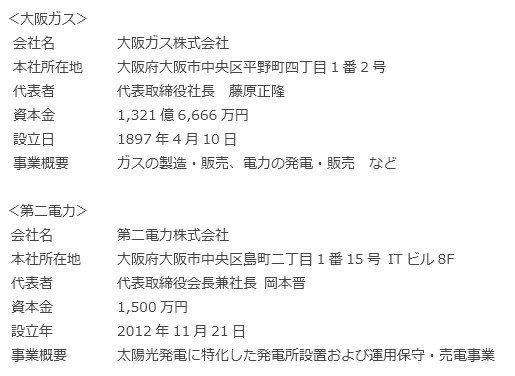 会社概要