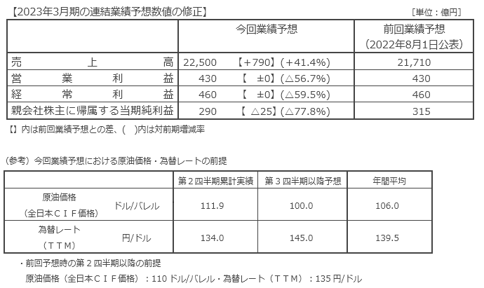 業績予想