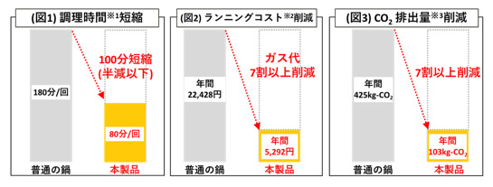 本製品の特長