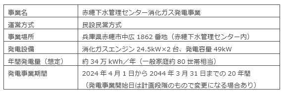赤穂下水管理センター消化ガス発電事業の概要