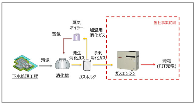 当社事業範囲イメージ
