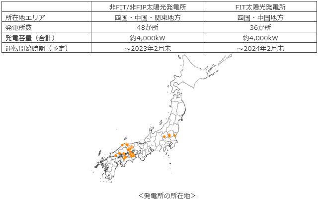 共同開発する発電所概要