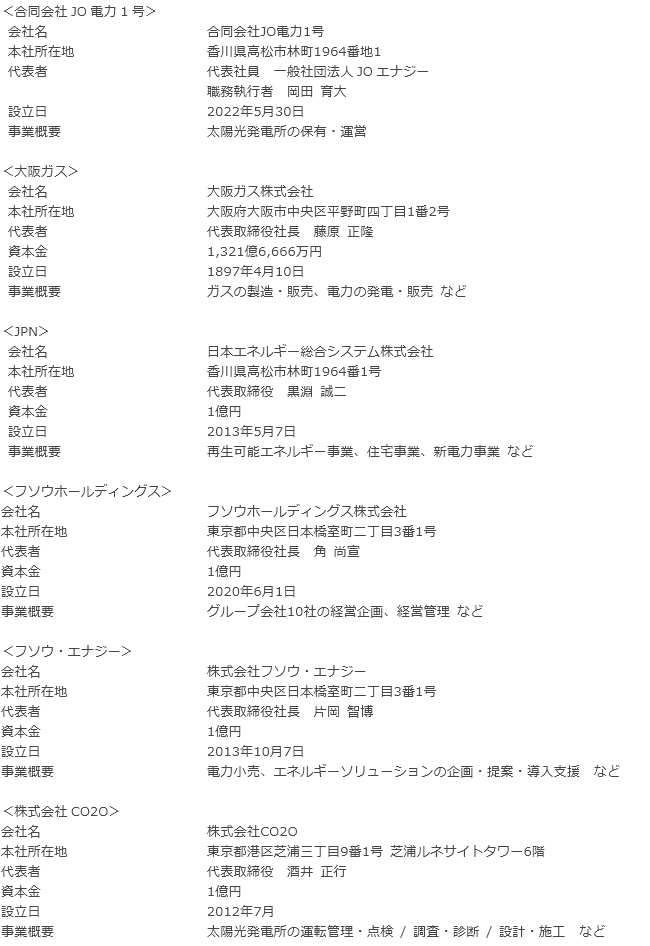 会社概要