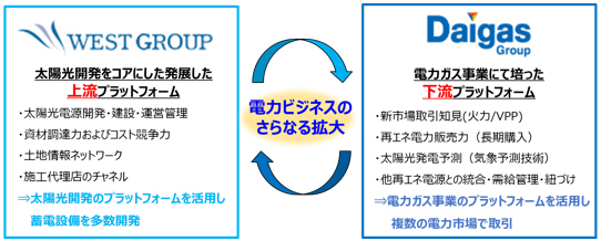 両者で目指す成長ビジョン