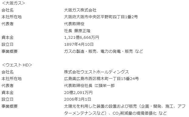 会社概要