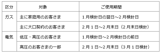 2月分料金の対象となる使用期間