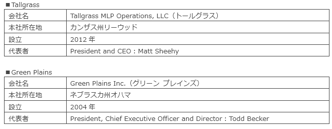 各社の概要