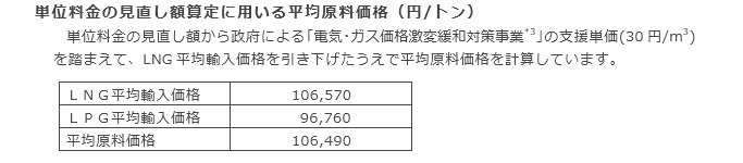 単位料金の見直し額算定に用いる平均原料価格（円/トン）