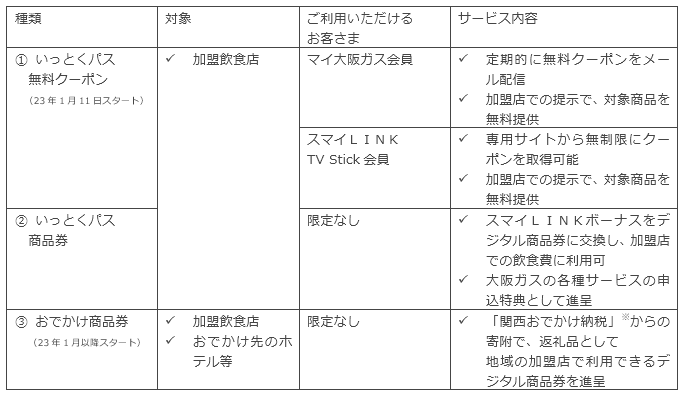 デジタルチケット一覧