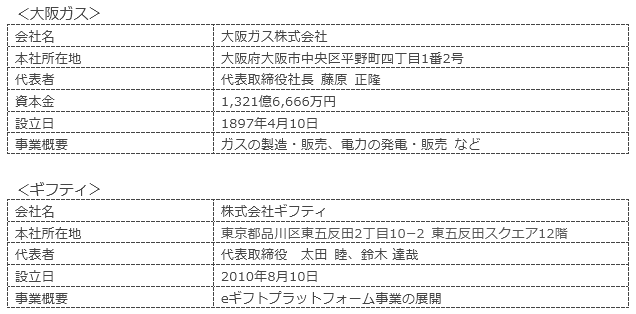 大阪ガス
