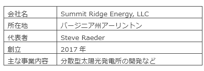SREの概要
