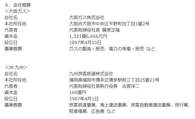 会社概要