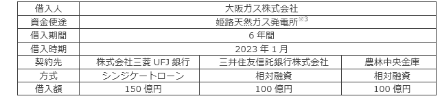 本ローン概要