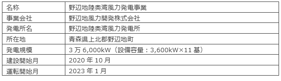 本事業の概要