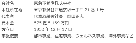 東急不動産